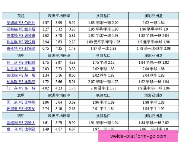 揭秘最新足球竞猜赔率走势助你精准把握胜负关键策略