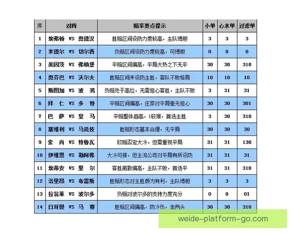 美加墨世界杯竞猜赔率分析与投注趋势预测