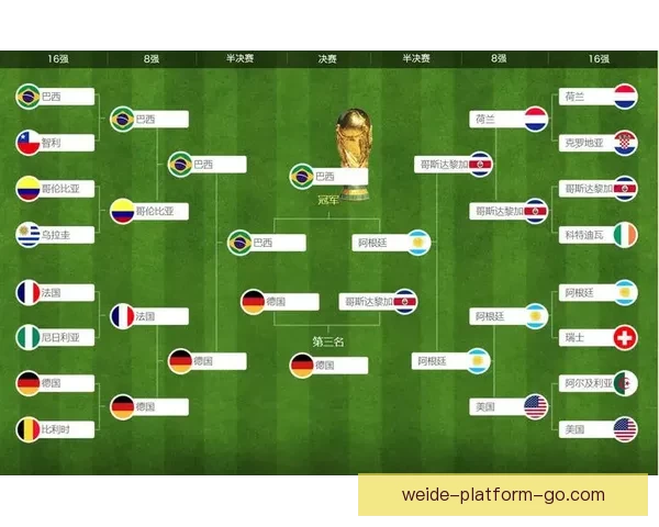 世界杯赛事竞猜预测：解析各队实力对比与赛程走势分析