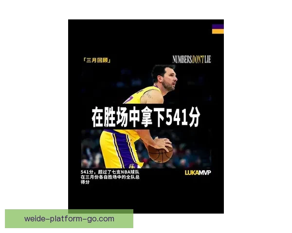 东契奇生涯第七次荣膺月最佳 场均37分8篮板7助攻获防守提名